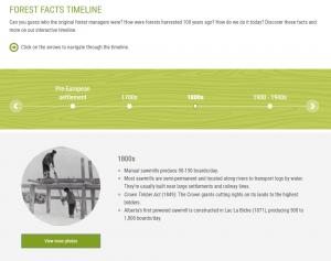 Historical Forestry Timeline