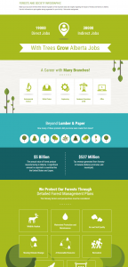 Forests and Society Infographic